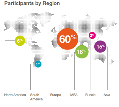 WC17 attendees by region